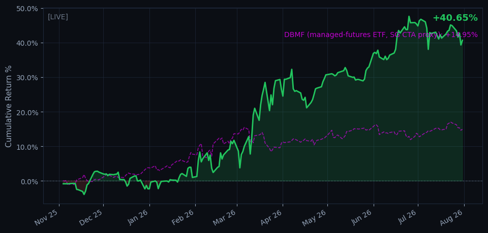 Strategy vs benchmark