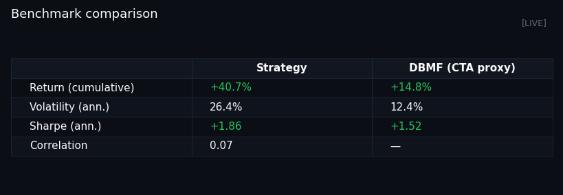 Benchmark comparison